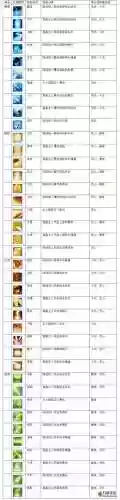 诛仙手游宠物技能有哪些插图1
