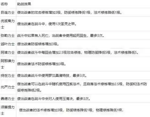梦幻西游维摩诘助战那些好插图