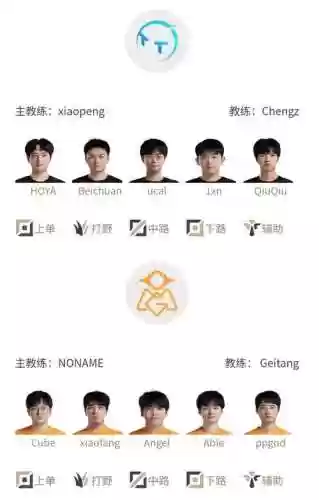tt阵容2024插图1