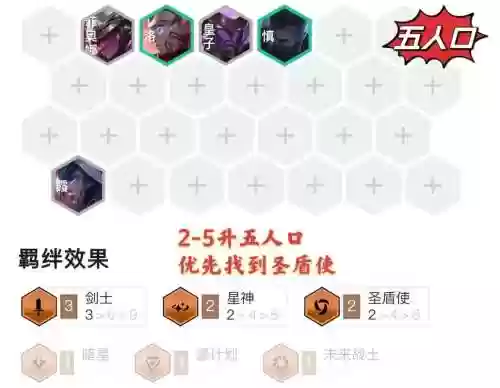 云顶之弈四剑士阵容搭配