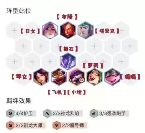 护卫搭配阵容插图