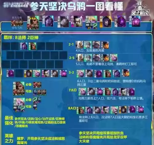 端游云顶之弈乌鸦阵容搭配插图
