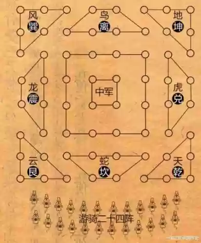 中国神秘阵容插图
