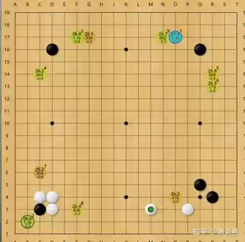 下棋星月阵容插图