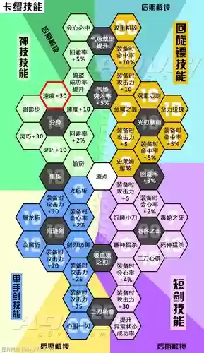 勇者斗恶龙11必中技能插图1