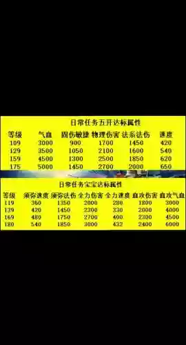 梦幻西游自己五开练好插图