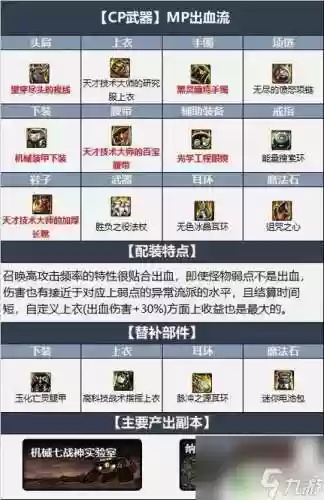 dnf召唤宝宝能触发装备插图 dnf召唤宝宝能触发装备插图