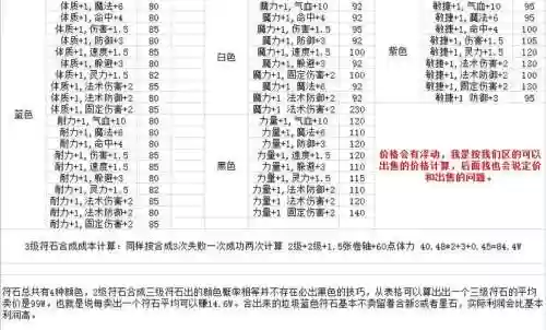 梦幻西游做符石商人赚钱方法插图1