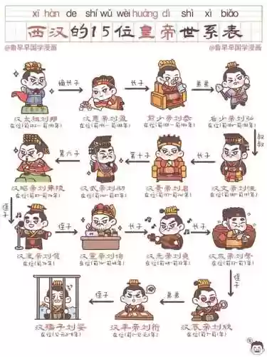 西帝阵容插图