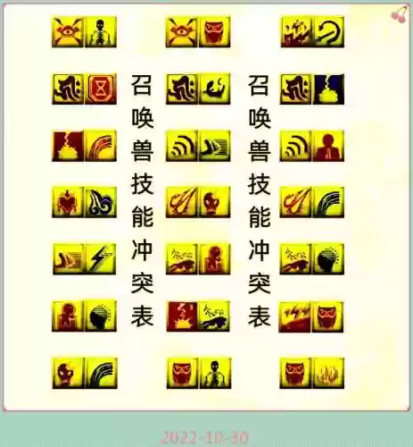 梦幻西游孩子6技能书插图