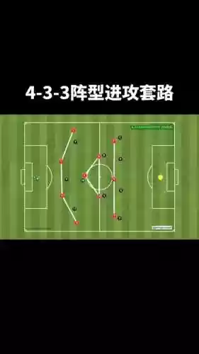 位置投射阵容插图
