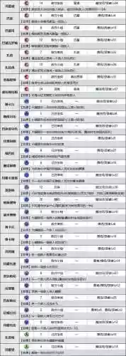 勇者斗恶龙3所有技能插图