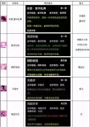天涯明月刀神刀技能多少级学插图