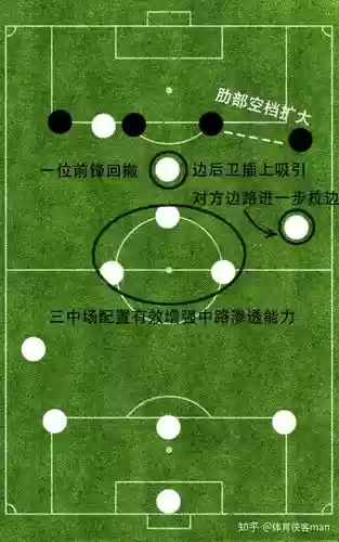 中路渗透阵容插图