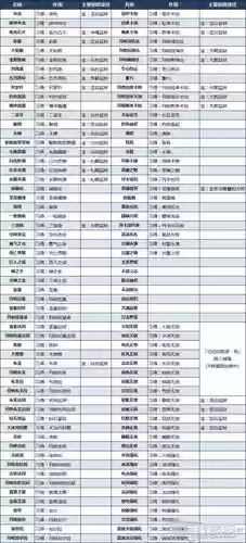 女神异闻录5有用的技能