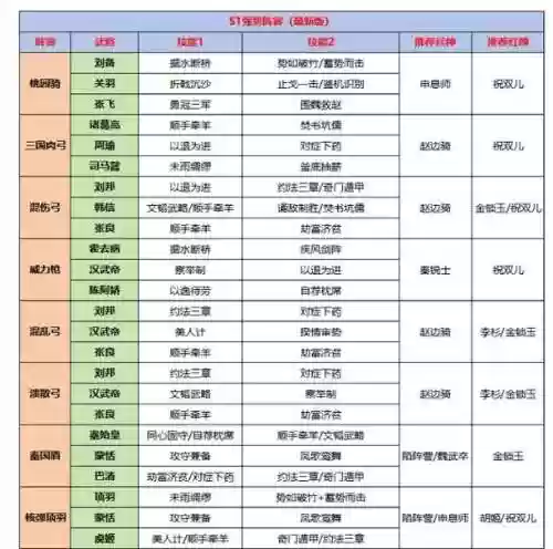 王朝复刻阵容搭配插图