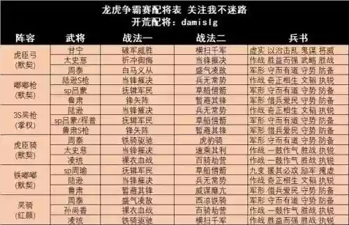 一龙五虎搭配阵容_1插图