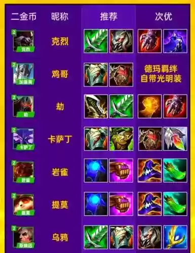 王者荣耀最肉的装备S9