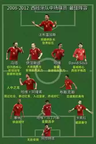 西班牙全员阵容插图
