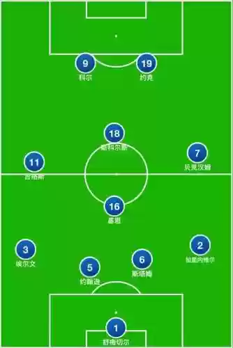弗格森防守阵容