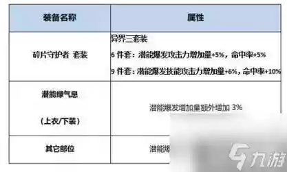 95级换装装备怎么获得插图