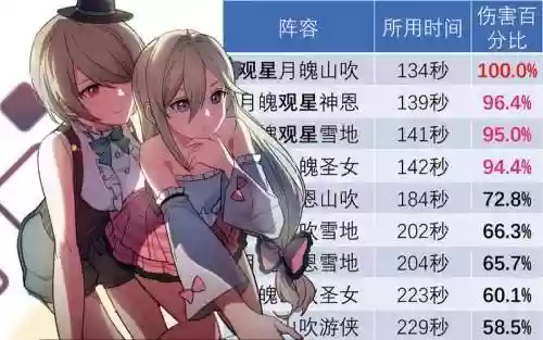 幽兰阵容搭配插图