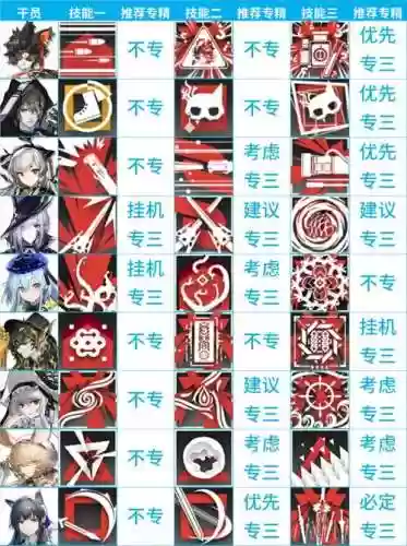 明日方舟特种技能插图