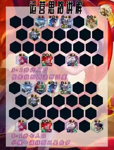 护卫阵容搭配图解插图
