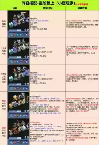 进阶阵容搭配插图