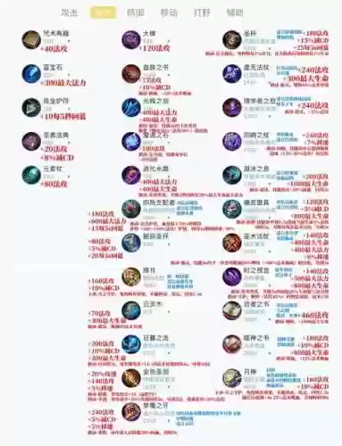 堆30级技能有哪些装备插图1