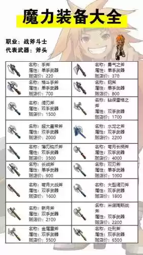 魔力宝贝手游装备制作找谁插图1
