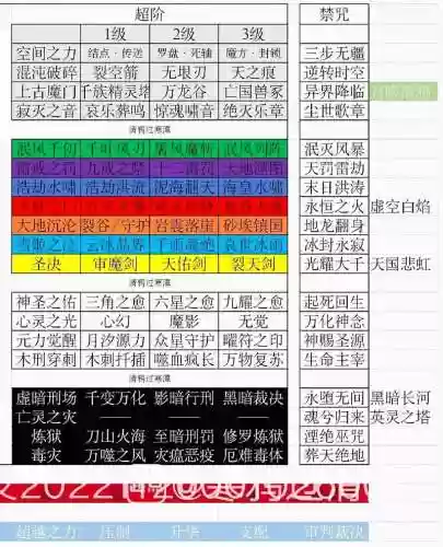 师匠2技能_1插图1