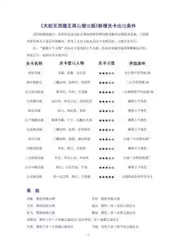 魔蛇再临增值版攻略插图1
