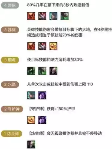 剧毒游侠阵容搭配插图