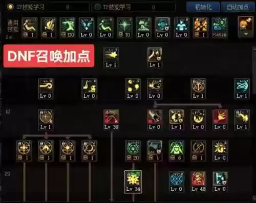 90级召唤师技能加点插图1
