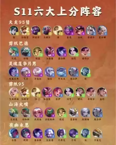斗士法师阵容搭配插图