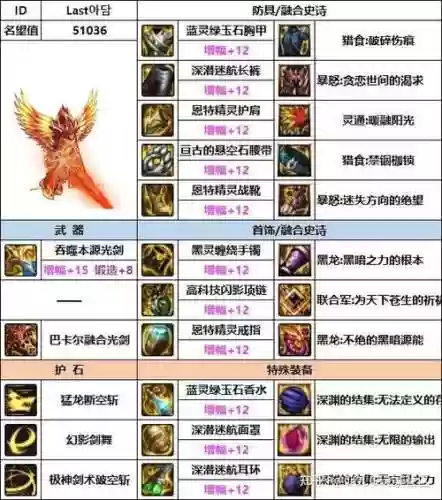 韩服手游剑魂搭配阵容插图