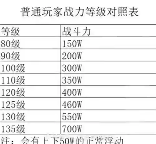 多技能攻击力怎么算插图1