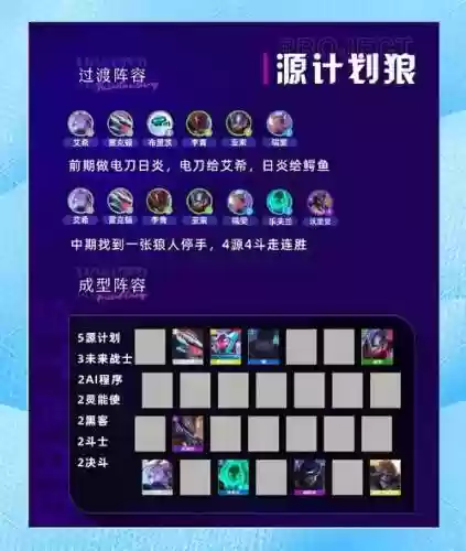 驰狼阵容搭配插图1