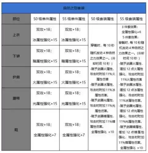 dnf重甲职业装备选择轻甲有什么插图1