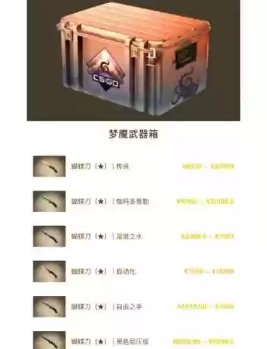 csgo命令买武器插图