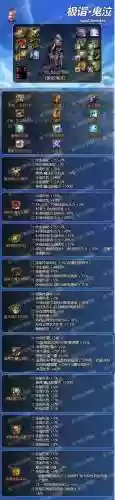 dnf武器改版后排行插图1