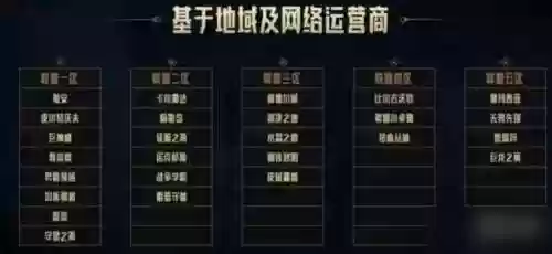 联盟运营阵容插图