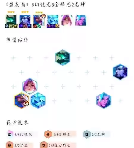 幻境龙阵容搭配推荐插图