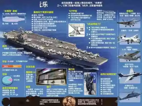 最强航母阵容搭配插图