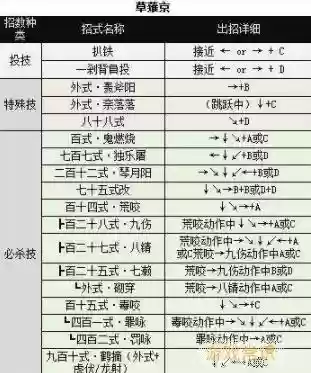 拳皇草-S京技能按键_1插图