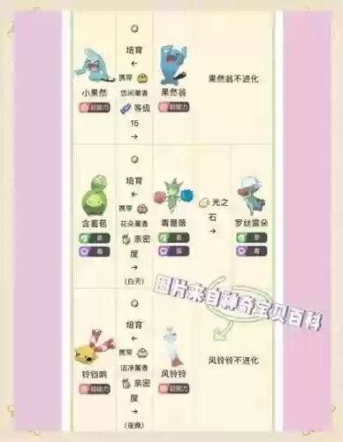宠物小精灵进化0.8攻略插图