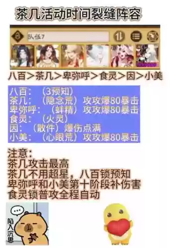 时间裂隙阵容_1插图