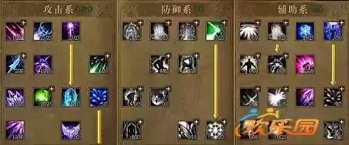 大天使之剑弓箭手智力技能插图