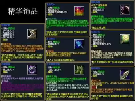 歌之守护者测试装备